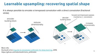 Learnable upsampling: recovering spatial shape
It is always possible to emulate a transposed convolution with a direct convolution (fractional
stride)
15
More info:
Dumoulin et al, A guide to convolution arithmetic for deep learning, 2016
https://github.com/vdumoulin/conv_arithmetic
 