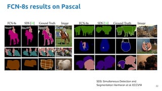 FCN-8s results on Pascal
22
SDS: Simultaneous Detection and
Segmentation Hariharan et al. ECCV14
 