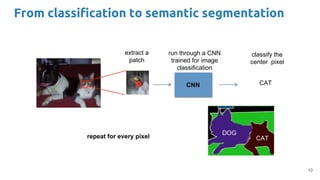 Image Segmentation (D3L1 2017 UPC Deep Learning for Computer Vision) | PPT