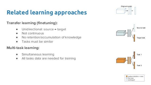 continuous learning deep learning