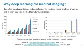 Medical Imaging (D3L3 2017 UPC Deep Learning for Computer Vision) | PDF