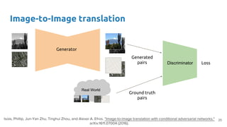 Image-to-Image translation
Generator
Discriminator
Generated
pairs
Real World
Ground truth
pairs
Loss
25
 