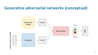 Generative adversarial networks (conceptual)
Generator
Real world
images
Discriminator
Real
Loss
Latentrandomvariable
Sample
Sample
Fake
5
 