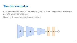 The discriminator
conv
conv
...
F F
7
 