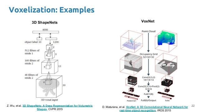 semantic fusion data 3D Visual Ruiz Deep Javier UPC Hidalgo Analysis semantic fusion data 3D Visual Ruiz Deep Javier UPC Hidalgo Analysis