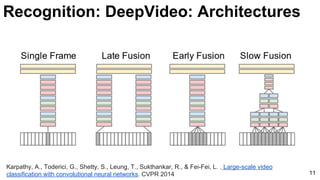 11
Recognition: DeepVideo: Architectures
Karpathy, A., Toderici, G., Shetty, S., Leung, T., Sukthankar, R., & Fei-Fei, L. . Large-scale video
classification with convolutional neural networks. CVPR 2014
 