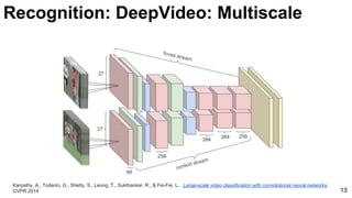 Video Analysis (D4L2 2017 UPC Deep Learning for Computer Vision) | PDF