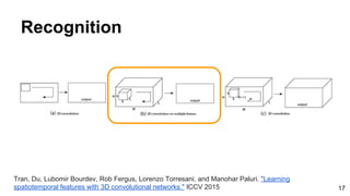 17
Recognition
Tran, Du, Lubomir Bourdev, Rob Fergus, Lorenzo Torresani, and Manohar Paluri. "Learning
spatiotemporal features with 3D convolutional networks." ICCV 2015
 