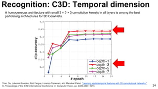 24
Tran, Du, Lubomir Bourdev, Rob Fergus, Lorenzo Torresani, and Manohar Paluri. "Learning spatiotemporal features with 3D convolutional networks."
In Proceedings of the IEEE International Conference on Computer Vision, pp. 4489-4497. 2015
A homogeneous architecture with small 3 × 3 × 3 convolution kernels in all layers is among the best
performing architectures for 3D ConvNets
Recognition: C3D: Temporal dimension
 