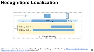 32
Recognition: Localization
(Slidecast and Slides by Alberto Montes) Shou, Zheng, Dongang Wang, and Shih-Fu Chang. "Temporal action localization in
untrimmed videos via multi-stage cnns." CVPR 2016.
 