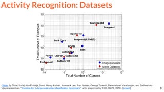 6
(Slides by Dídac Surís) Abu-El-Haija, Sami, Nisarg Kothari, Joonseok Lee, Paul Natsev, George Toderici, Balakrishnan Varadarajan, and Sudheendra
Vijayanarasimhan. "Youtube-8m: A large-scale video classification benchmark." arXiv preprint arXiv:1609.08675 (2016). [project]
Activity Recognition: Datasets
 