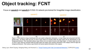 Object tracking: FCNT
61
Wang, Lijun, Wanli Ouyang, Xiaogang Wang, and Huchuan Lu. "Visual Tracking with Fully Convolutional Networks." CVPR 2015 [code]
Focus on conv4-3 and conv5-3 of VGG-16 network pre-trained for ImageNet image classification.
conv4-3 conv5-3
 