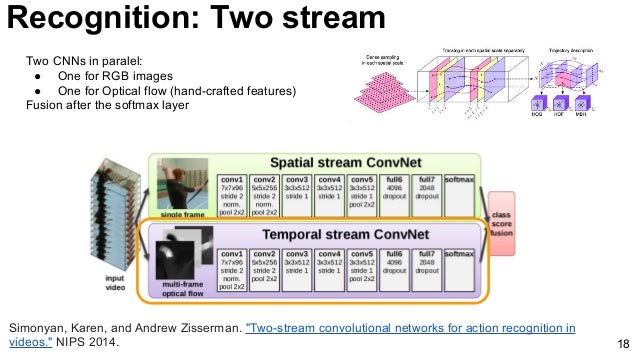 video analysis deep learning