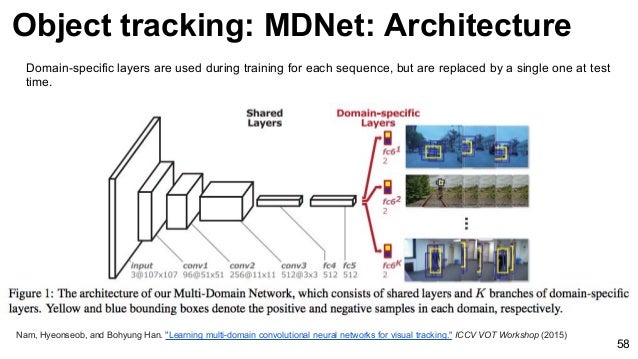video analysis deep learning