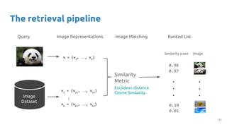 Image Retrieval (D4L5 2017 UPC Deep Learning for Computer Vision) | PDF ...