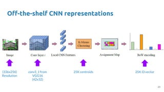 Image Retrieval (D4L5 2017 UPC Deep Learning for Computer Vision) | PDF