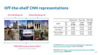 Image Retrieval (D4L5 2017 UPC Deep Learning for Computer Vision) | PDF