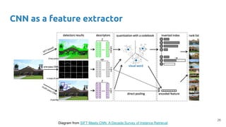 Image Retrieval (D4L5 2017 UPC Deep Learning for Computer Vision) | PDF