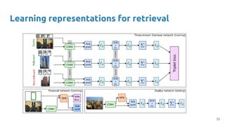 Image Retrieval (D4L5 2017 UPC Deep Learning for Computer Vision) | PDF