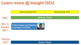 25
BSc &
Master
MET
BSc
Data Analysis and Machine
Learning (7.5 ECTS)
Autumn Semester 2017 Spring Semester 2018
Bachelor Thesis
Master Thesis
Learn more @ Insight DCU
Master
MET
 