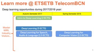 5
Deep learning opportunities during 2017/2018 year:
Learn more @ ETSETB TelecomBCN
Master
MIRI,
Industry,
Visitors...
Deep Learning (5 ECTS)
Autumn Semester 2017 Spring Semester 2018
Deep Learning for Speech,
Audio & Language (2.5 ECTS)
Intro to Deep Learning (2 ECTS)
Deep Learning for
Computer Vision (2.5 ECTS)
 