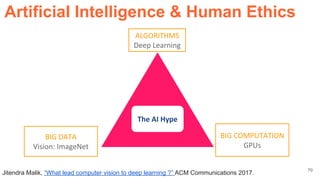 70
ArtificiaI Intelligence & Human Ethics
Jitendra Malik, “What lead computer vision to deep learning ?” ACM Communications 2017.
The AI Hype
ALGORITHMS
Deep Learning
BIG DATA
Vision: ImageNet
BIG COMPUTATION
GPUs
 