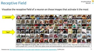 Interpretability of Convolutional Neural Networks - Eva Mohedano - UPC ...