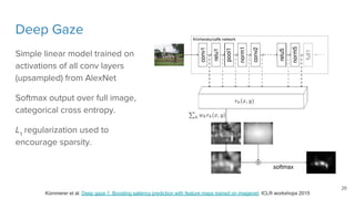 Visual Saliency Prediction with Deep Learning - Kevin McGuinness - UPC ...
