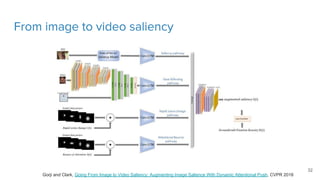 Visual Saliency Prediction with Deep Learning - Kevin McGuinness - UPC ...