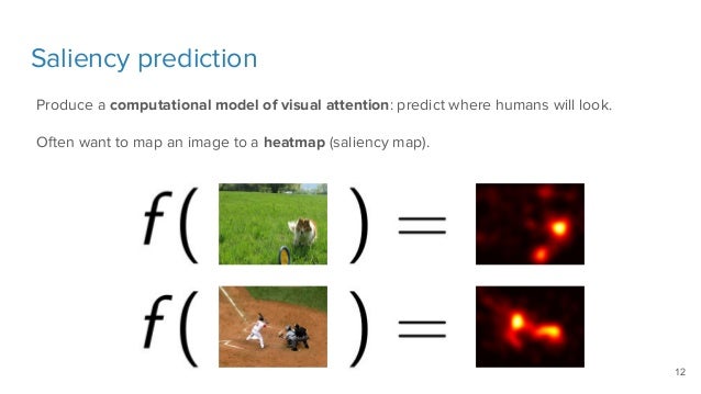 saliency map deep learning
