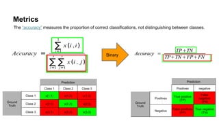 Deep Learning for Computer Vision: Image Classification (UPC 2016) | PDF