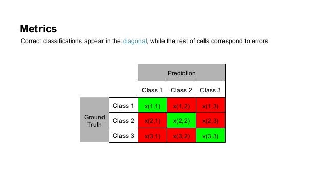 Deep Learning for Computer Vision: Image Classification (UPC 2016)