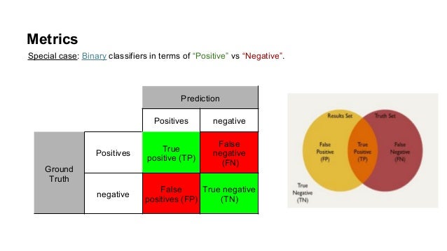 Deep Learning for Computer Vision: Image Classification (UPC 2016)