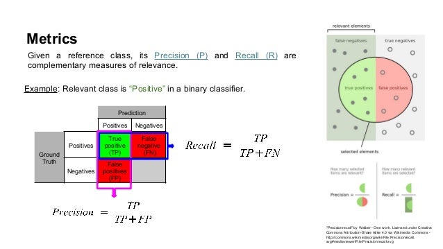 Deep Learning for Computer Vision: Image Classification (UPC 2016)
