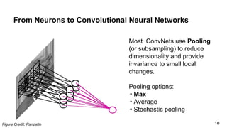 From Neurons to Convolutional Neural Networks
Most ConvNets use Pooling
(or subsampling) to reduce
dimensionality and provide
invariance to small local
changes.
Pooling options:
• Max
• Average
• Stochastic pooling
Figure Credit: Ranzatto 10
 