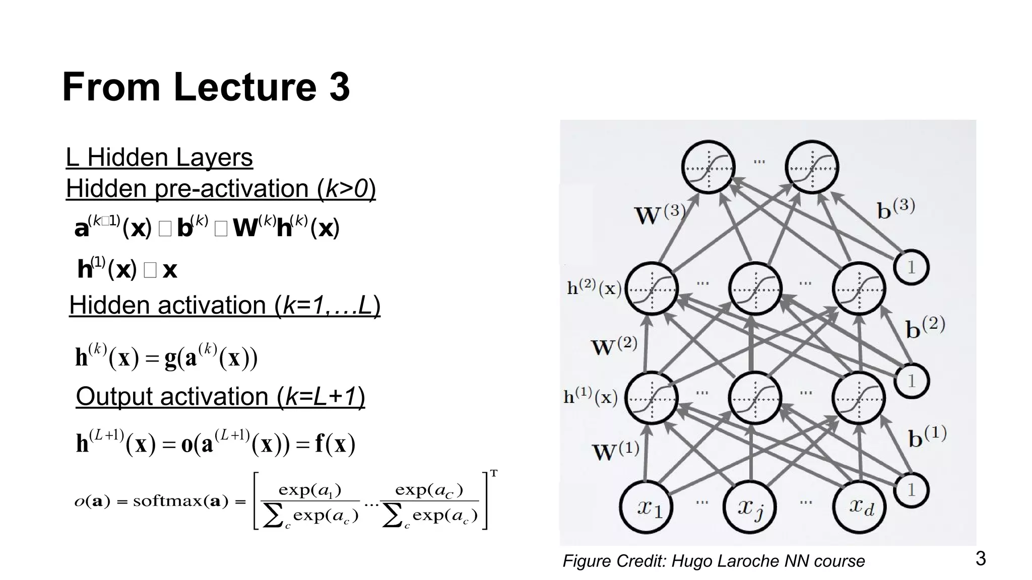 From Lecture 3
L Hidden Layers
Hidden pre-activation (k>0)
Hidden activation (k=1,…L)
Output activation (k=L+1)
Figure Credit: Hugo Laroche NN course 3
 