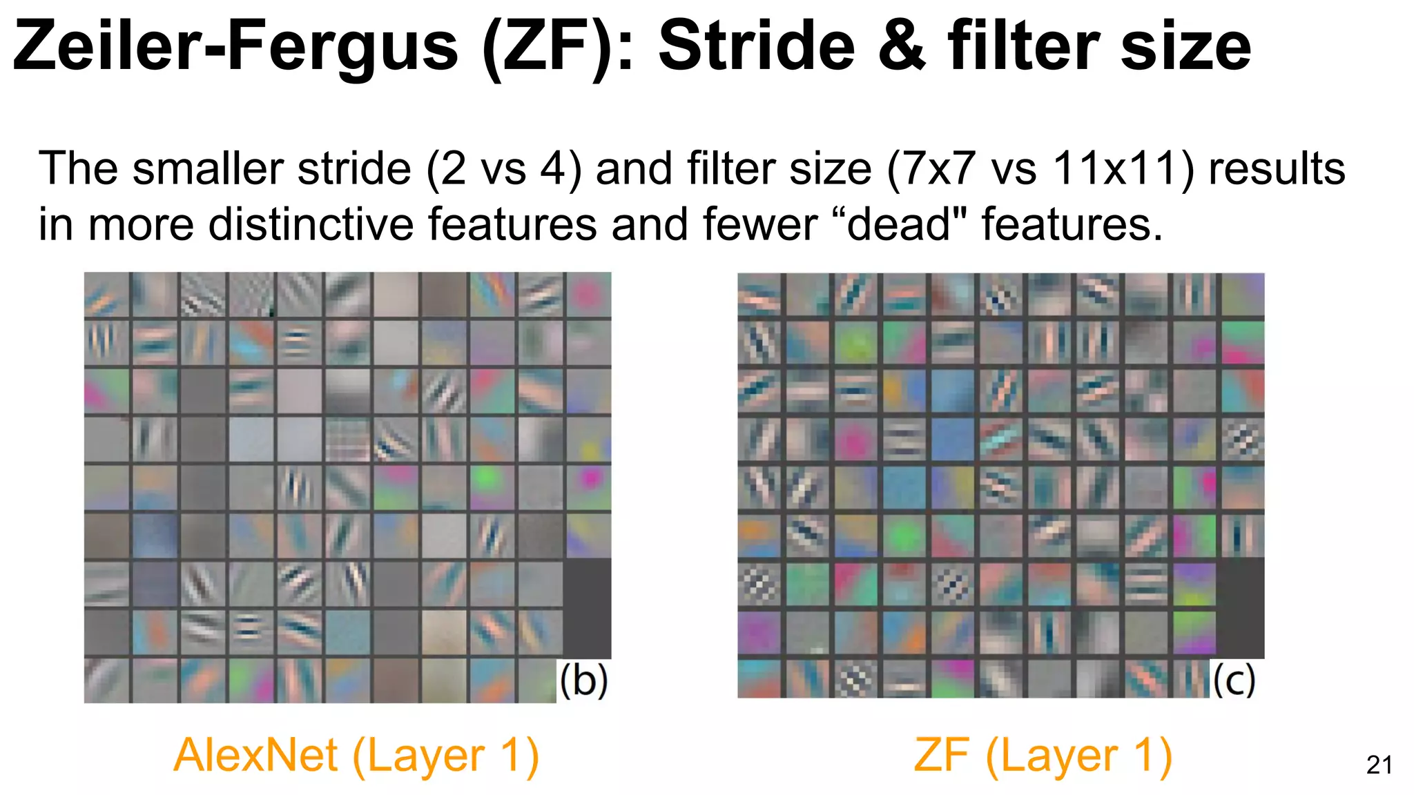 21
The smaller stride (2 vs 4) and filter size (7x7 vs 11x11) results
in more distinctive features and fewer “dead" features.
AlexNet (Layer 1) ZF (Layer 1)
Zeiler-Fergus (ZF): Stride & filter size
 