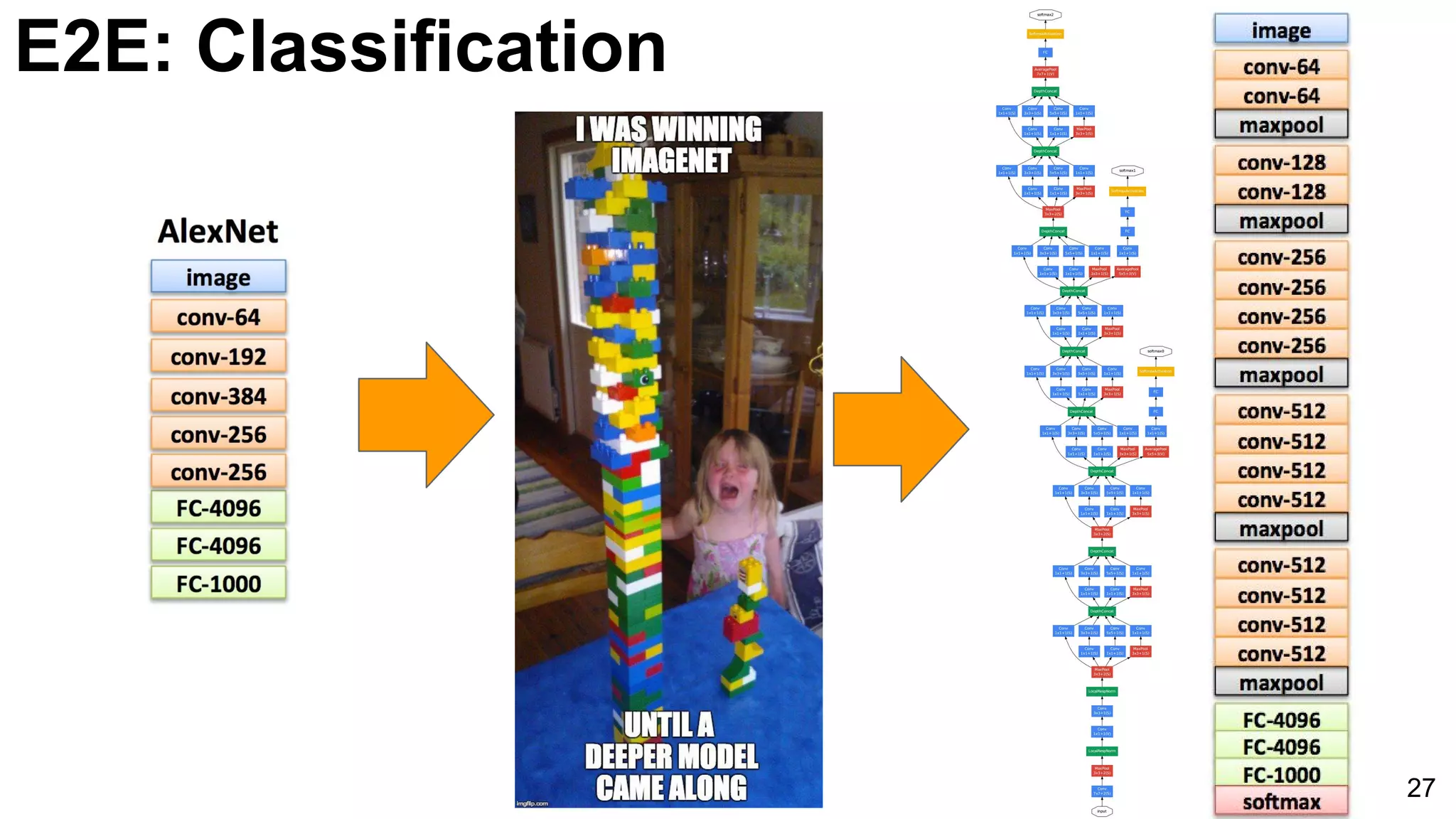 E2E: Classification
27
 