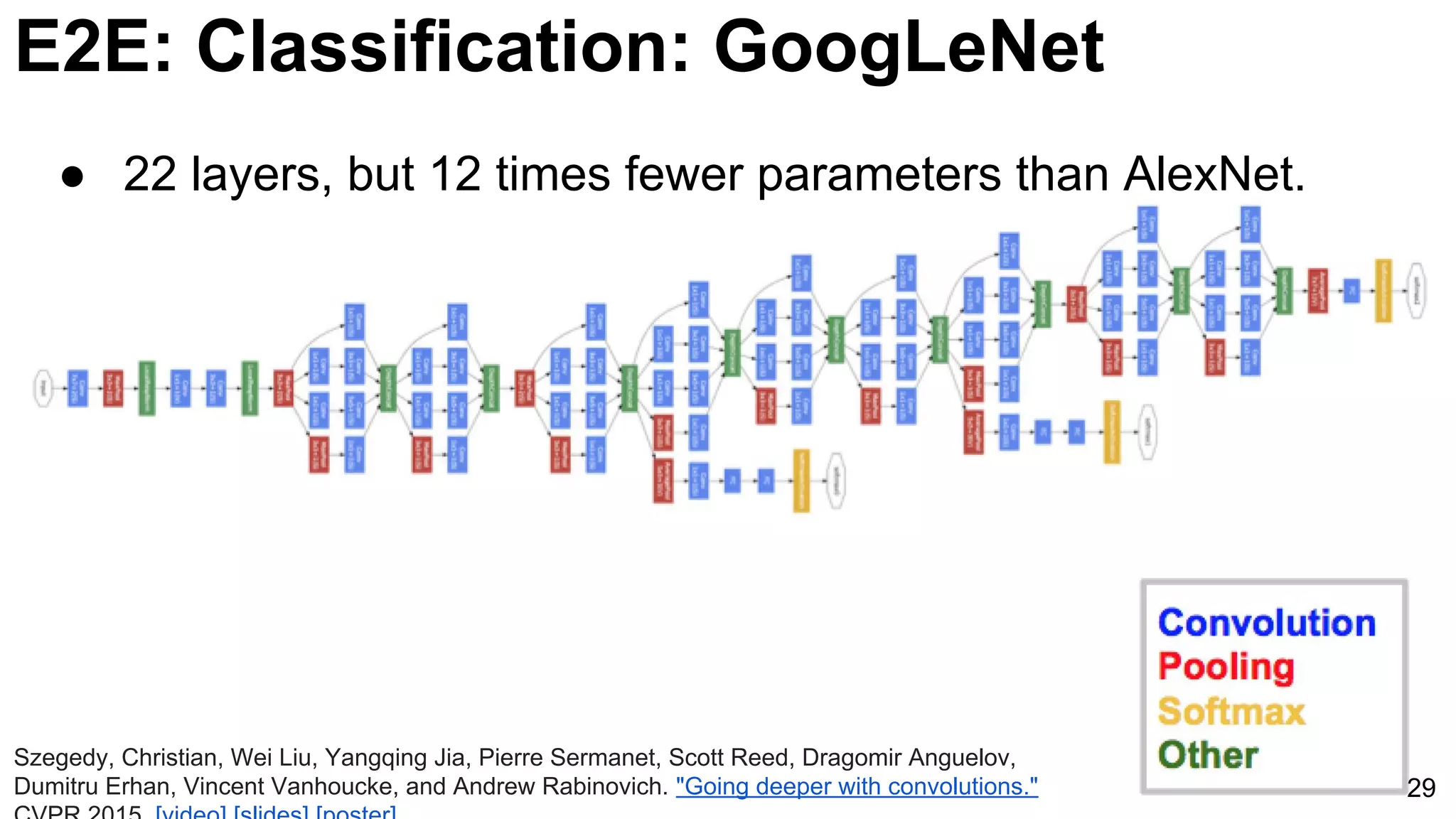 E2E: Classification: GoogLeNet
29
● 22 layers, but 12 times fewer parameters than AlexNet.
Szegedy, Christian, Wei Liu, Yangqing Jia, Pierre Sermanet, Scott Reed, Dragomir Anguelov,
Dumitru Erhan, Vincent Vanhoucke, and Andrew Rabinovich. "Going deeper with convolutions."
 