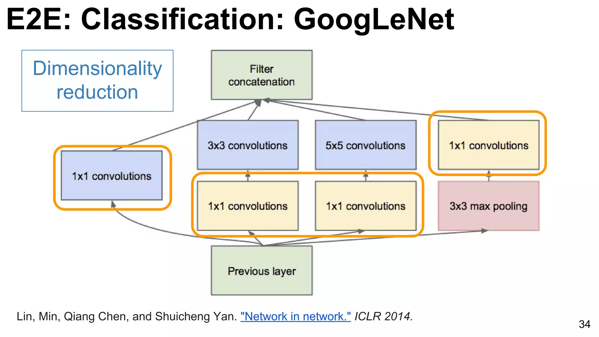 E2E: Classification: GoogLeNet
34
Lin, Min, Qiang Chen, and Shuicheng Yan. "Network in network." ICLR 2014.
Dimensionality
reduction
 