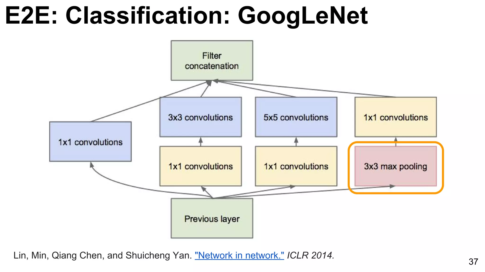 E2E: Classification: GoogLeNet
37
Lin, Min, Qiang Chen, and Shuicheng Yan. "Network in network." ICLR 2014.
 