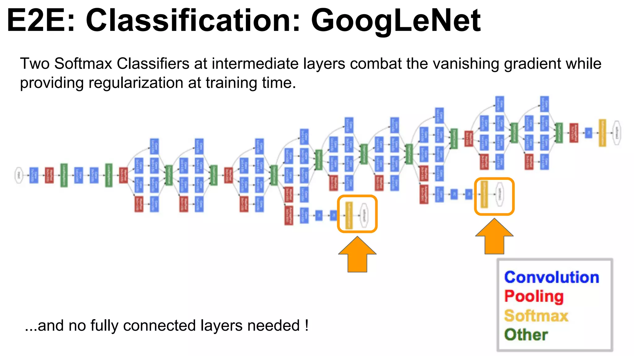 E2E: Classification: GoogLeNet
39
Two Softmax Classifiers at intermediate layers combat the vanishing gradient while
providing regularization at training time.
...and no fully connected layers needed !
 
