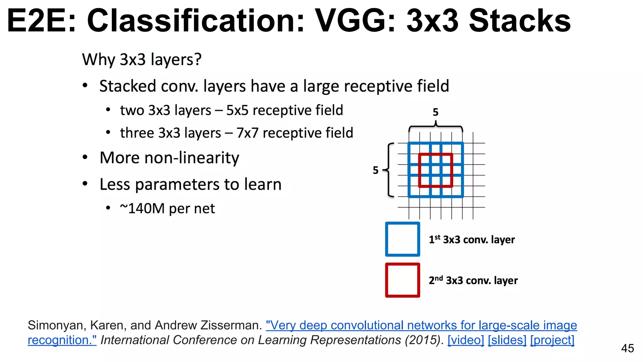 E2E: Classification: VGG: 3x3 Stacks
45
Simonyan, Karen, and Andrew Zisserman. "Very deep convolutional networks for large-scale image
recognition." International Conference on Learning Representations (2015). [video] [slides] [project]
 