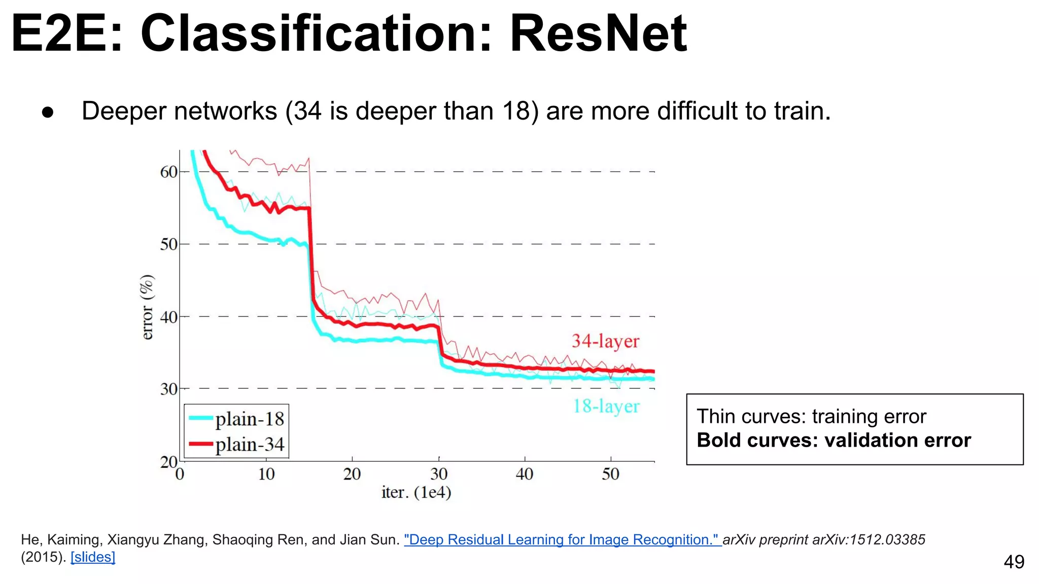 E2E: Classification: ResNet
49
● Deeper networks (34 is deeper than 18) are more difficult to train.
He, Kaiming, Xiangyu Zhang, Shaoqing Ren, and Jian Sun. "Deep Residual Learning for Image Recognition." arXiv preprint arXiv:1512.03385
(2015). [slides]
Thin curves: training error
Bold curves: validation error
 