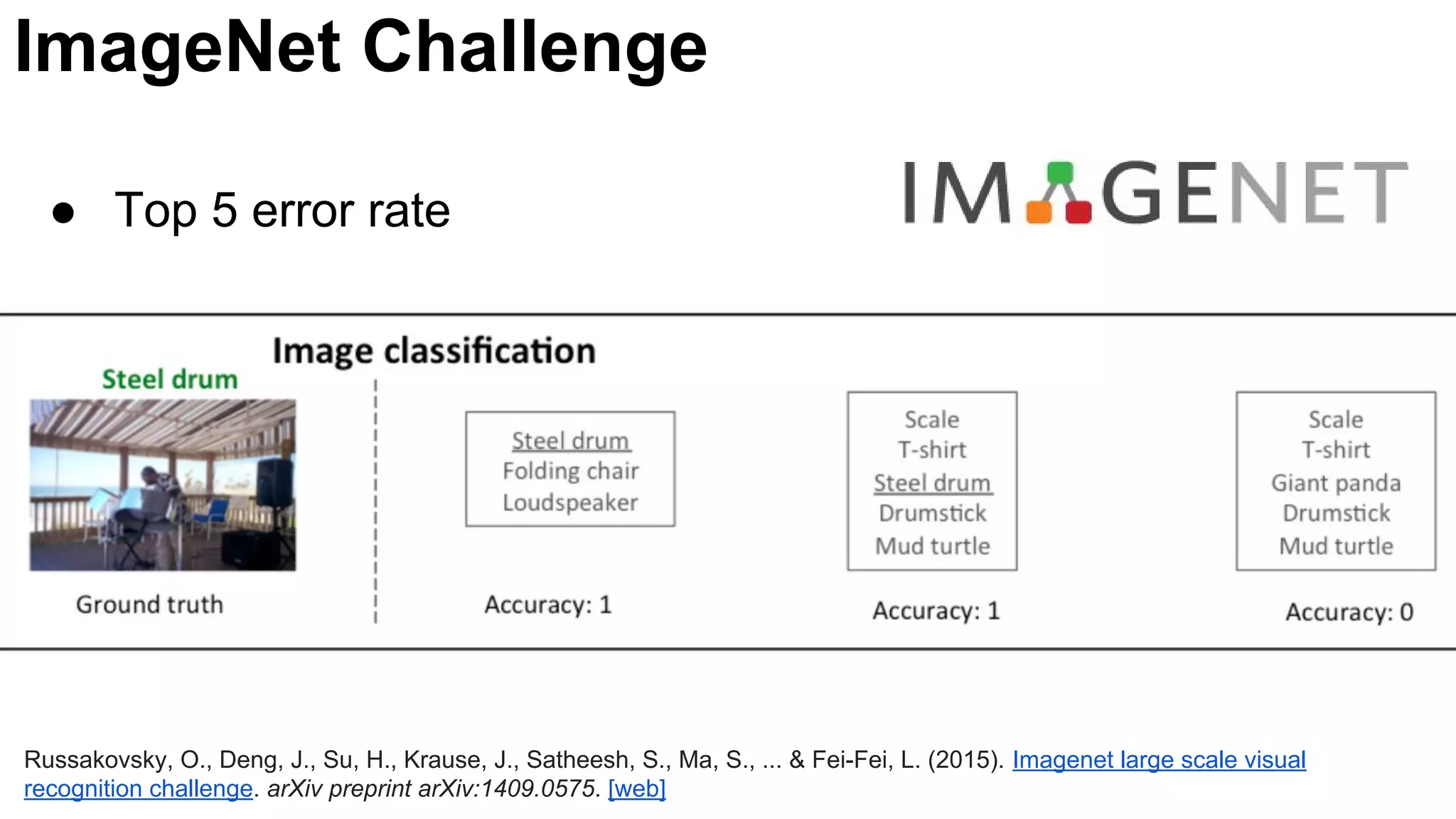 Russakovsky, O., Deng, J., Su, H., Krause, J., Satheesh, S., Ma, S., ... & Fei-Fei, L. (2015). Imagenet large scale visual
recognition challenge. arXiv preprint arXiv:1409.0575. [web]
● Top 5 error rate
ImageNet Challenge
 
