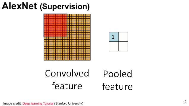 deep learning tutorial stanford