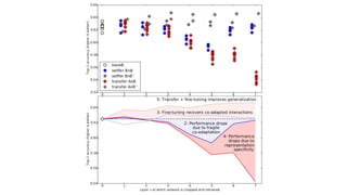 Deep Learning for Computer Vision: Transfer Learning and Domain ...