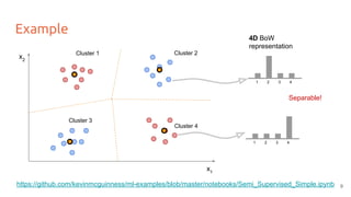 Deep Learning for Computer Vision: Unsupervised Learning (UPC 2016) | PDF