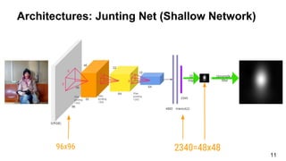 Deep Learning for Computer Vision: Saliency Prediction (UPC 2016) | PPT