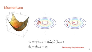 Momentum
2x memory for parameters!
16
 
